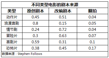 深入影视制作的上游，从业内人士的视角解析IP产业        