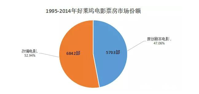 深入影视制作的上游，从业内人士的视角解析IP产业        
