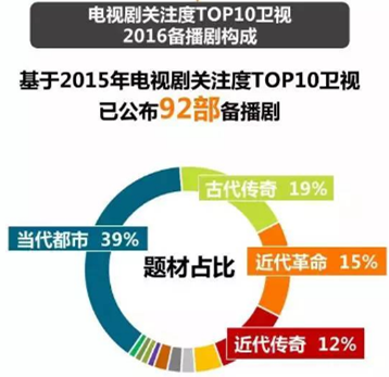 深入影视制作的上游，从业内人士的视角解析IP产业        