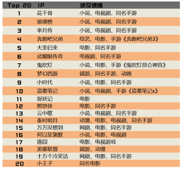 深入影视制作的上游，从业内人士的视角解析IP产业        