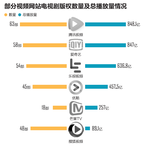 影视“限薪令”来了 少了“大卡司”网剧也能火